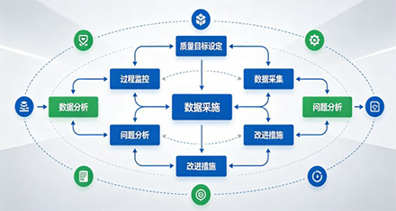 品质综合管控